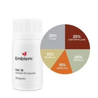 Emblem THC 10 Capsules