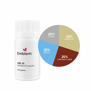 Emblem CBD 20 Capsules